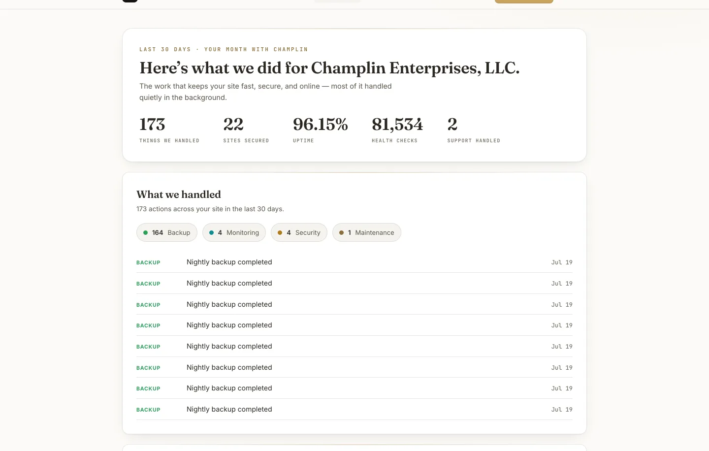 A monthly Champlin Enterprises care report showing 173 actions handled, 22 sites secured, 96.15 percent uptime, and 81,534 health checks