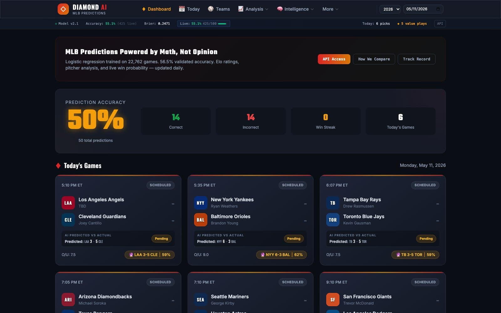 Diamond AI, the live self-grading MLB prediction platform we shipped