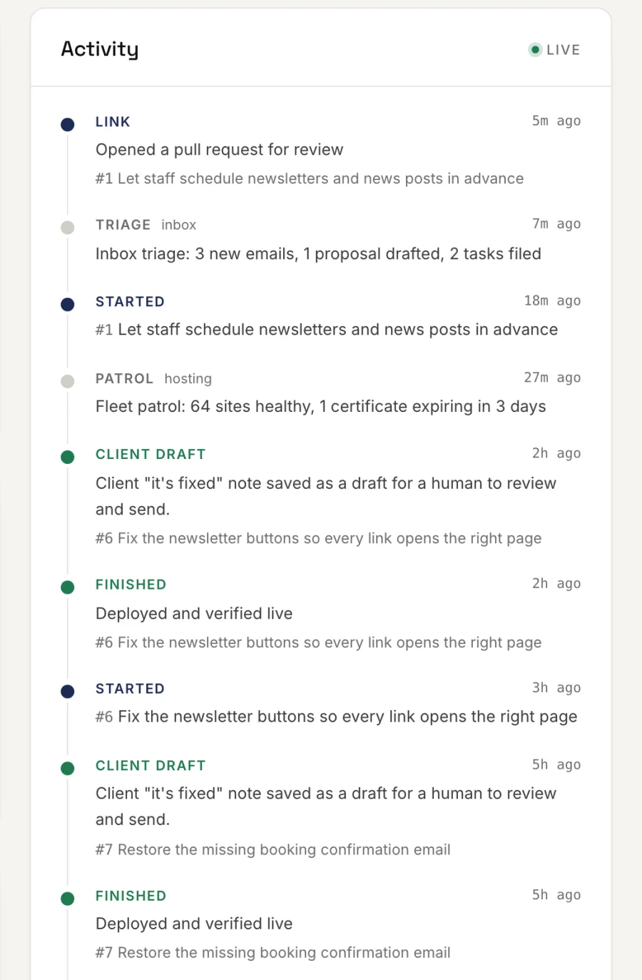 The Dembe OS activity stream: a timeline of started, finished and client draft events, plus inbox triage and a fleet patrol reporting 64 healthy sites.