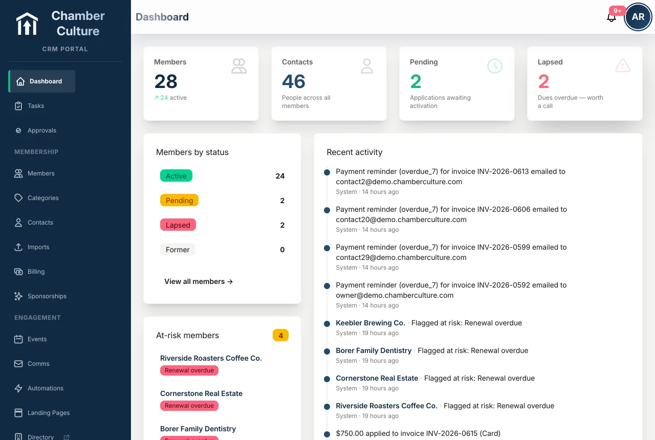 Chamber Culture CRM, one of the SaaS products Champlin Enterprises builds and runs