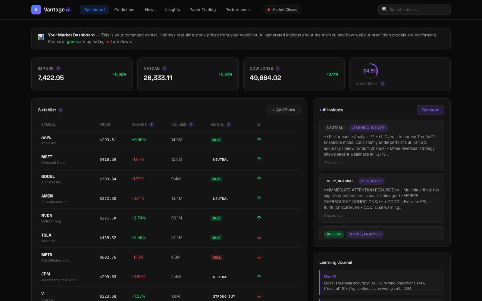 Vantage AI — live self-learning market analysis platform we shipped